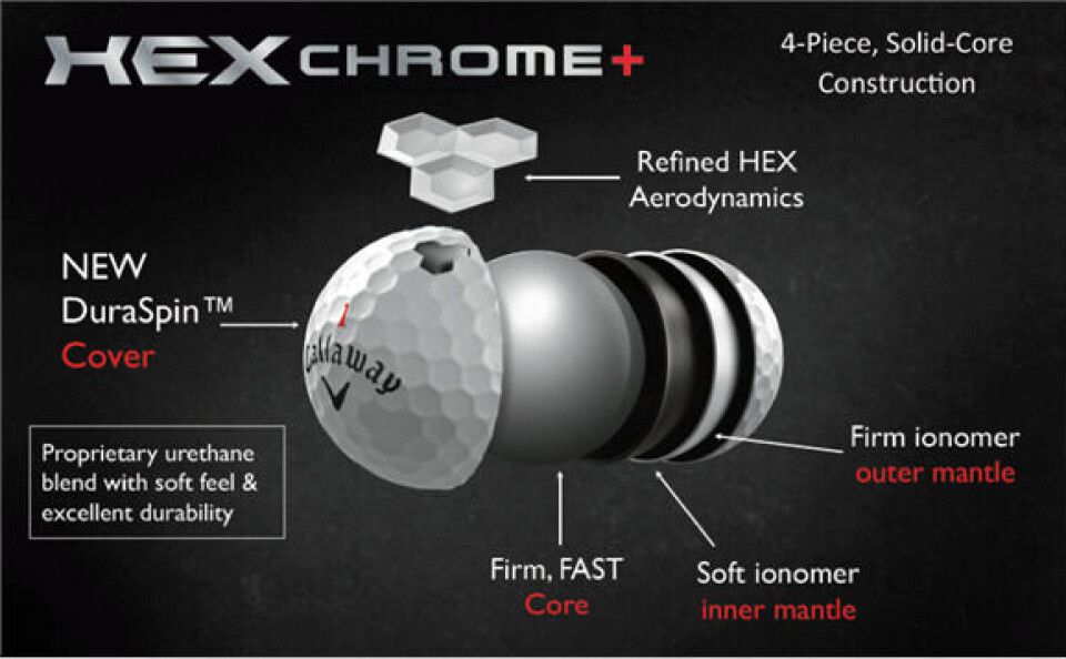 Callaway HEX Chrome+