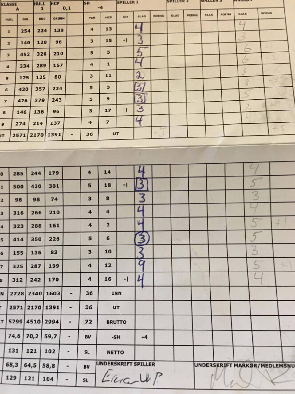 Sjekk det scorekortet!