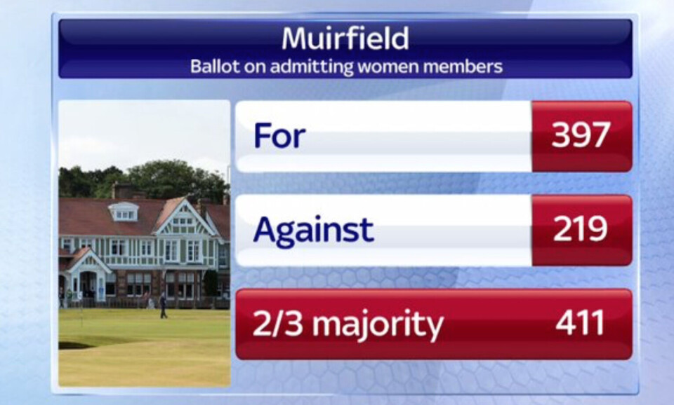R&A boikotter Muirfield etter dame-nei