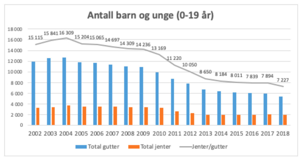 – Viktor kan ikke frelse oss alene