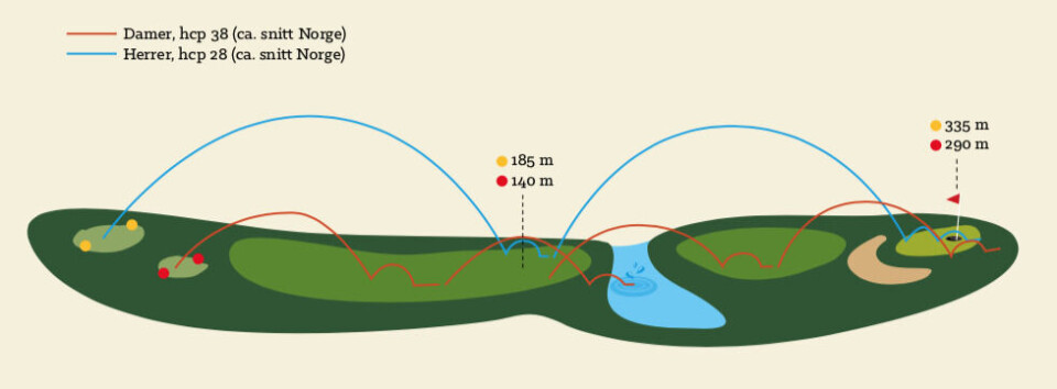 Slik kan golfbaner bli bedre tilpasset kvinner