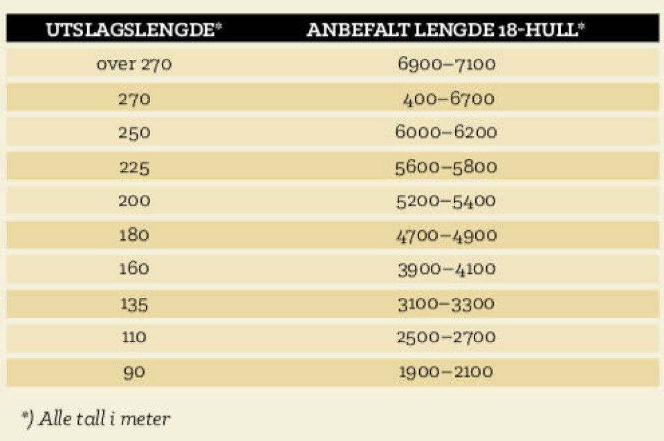 Slik kan golfbaner bli bedre tilpasset kvinner