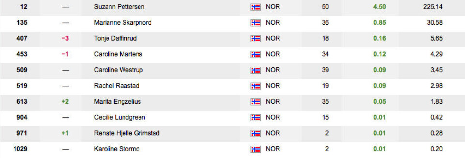 Skarpnord i lederball i Australia