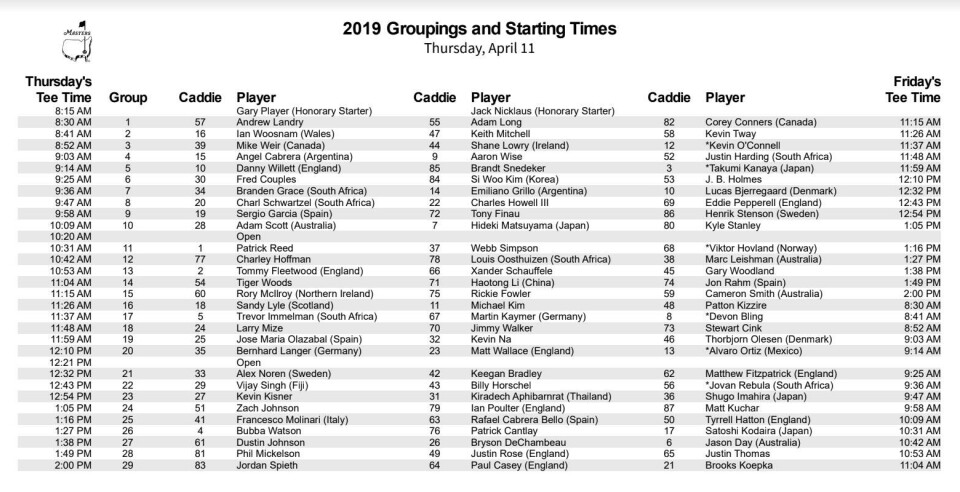 Alt du trenger å vite før The Masters 2019