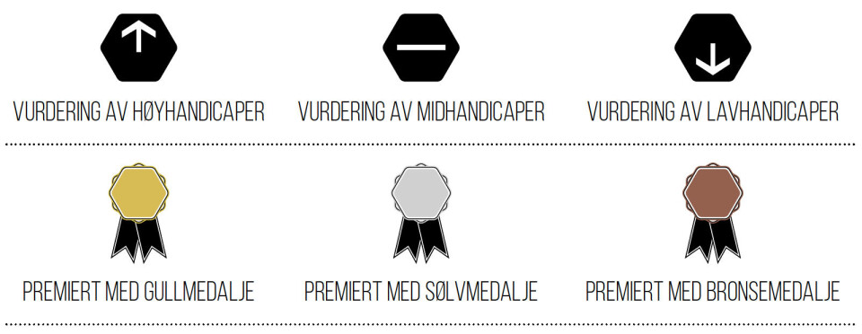 Test av hybrider