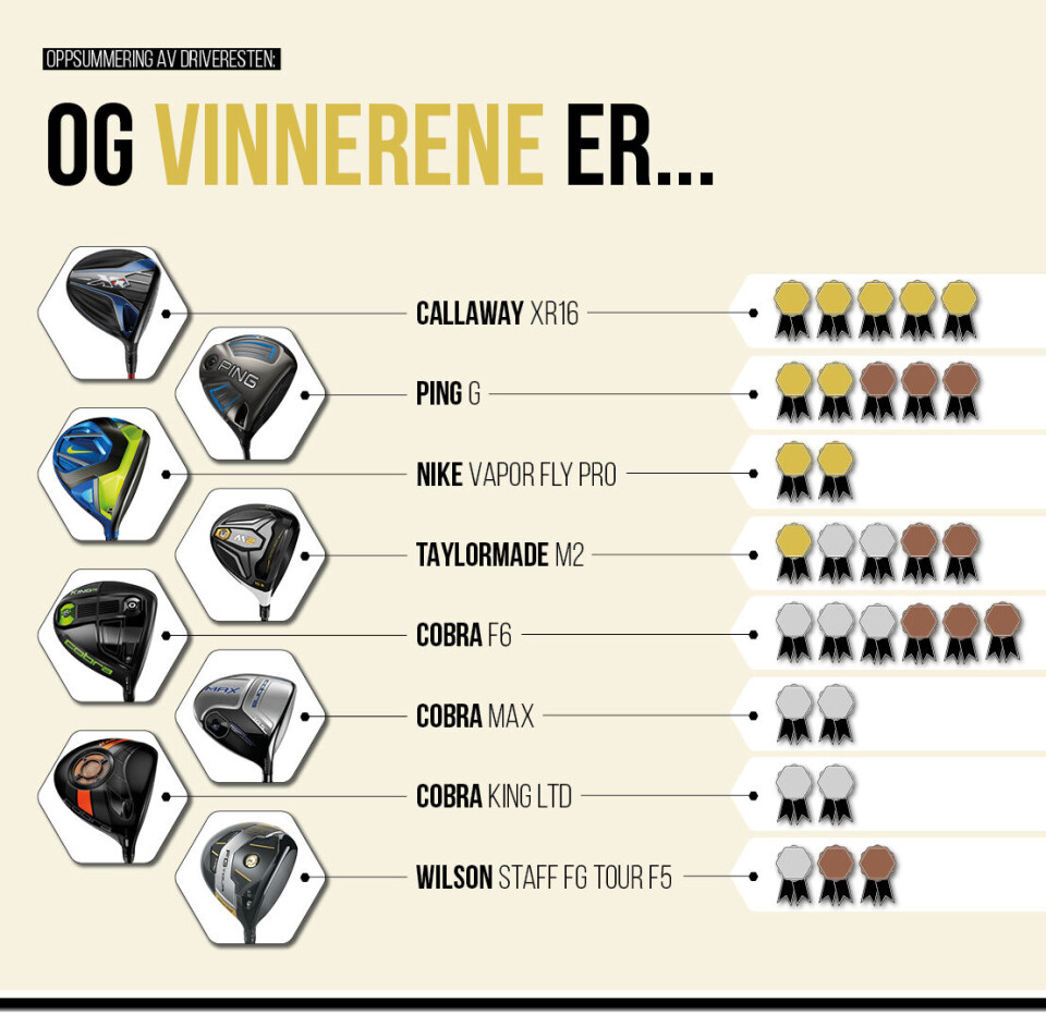 Test av drivere