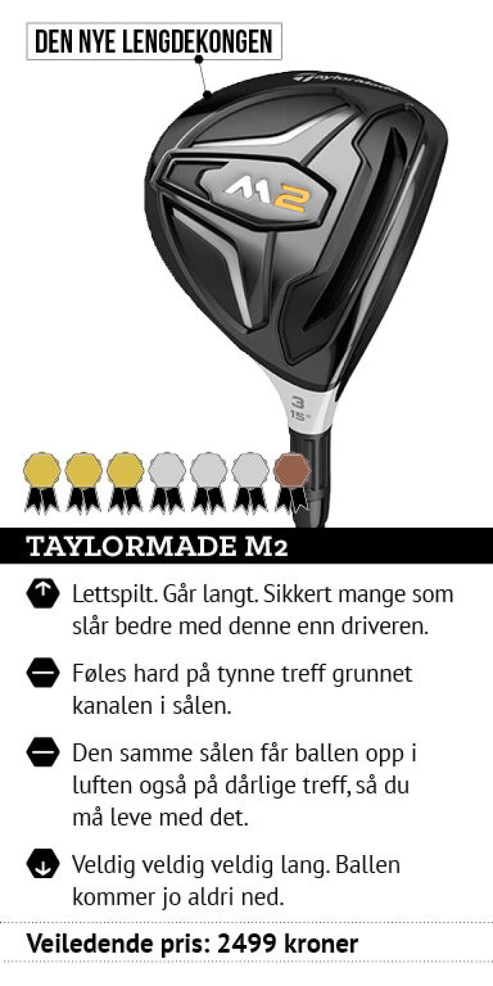 Test av wooder