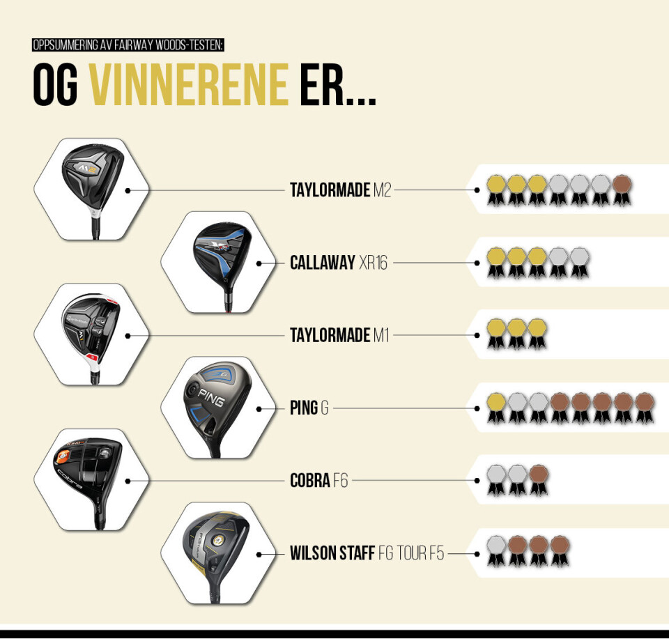 Test av wooder