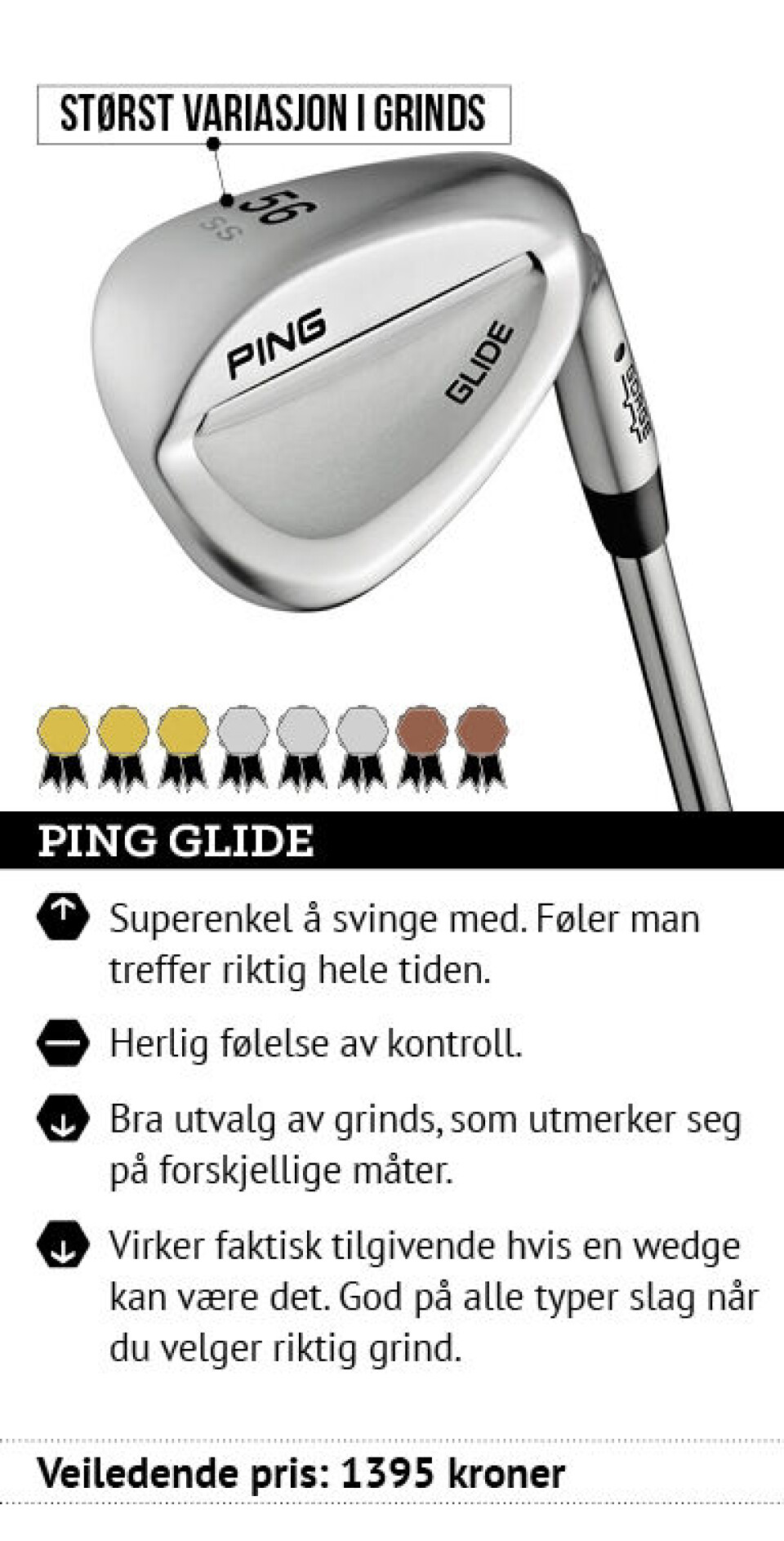 Test av wedger