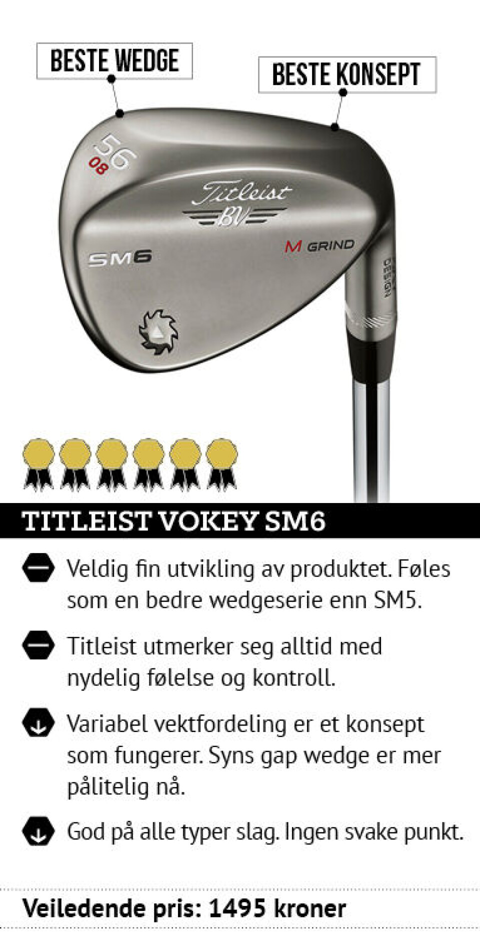 Test av wedger