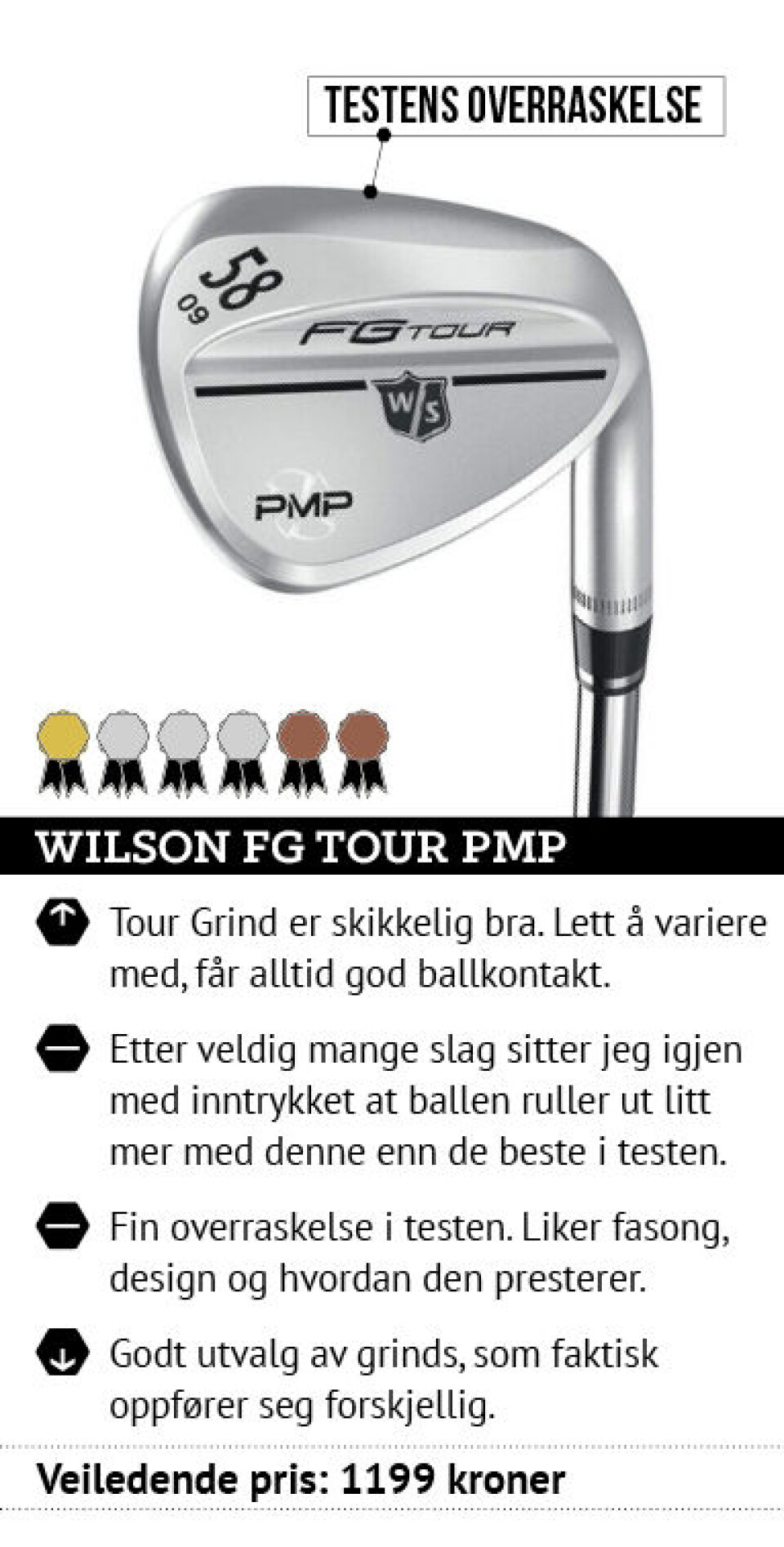 Test av wedger