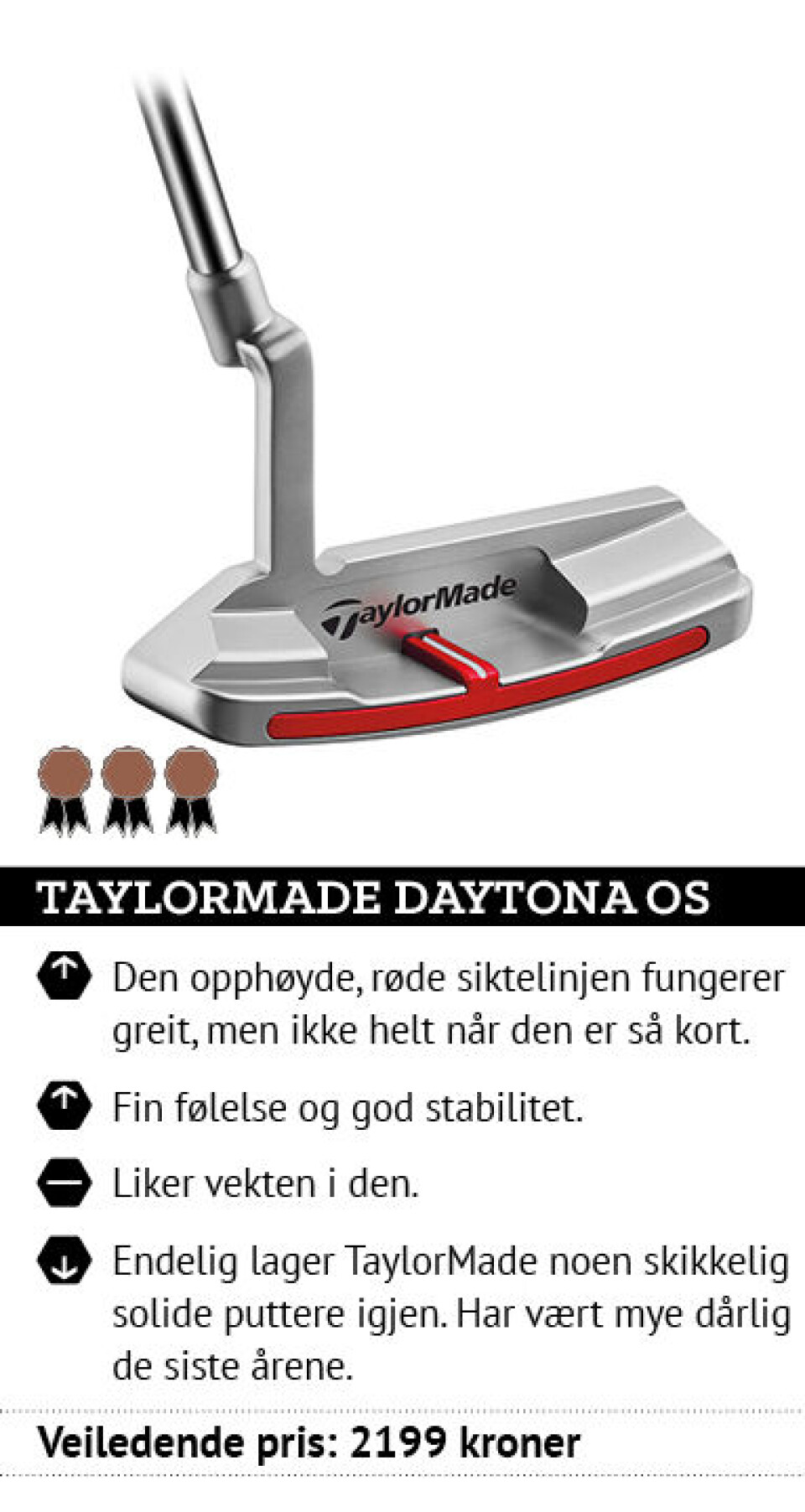 Test av puttere