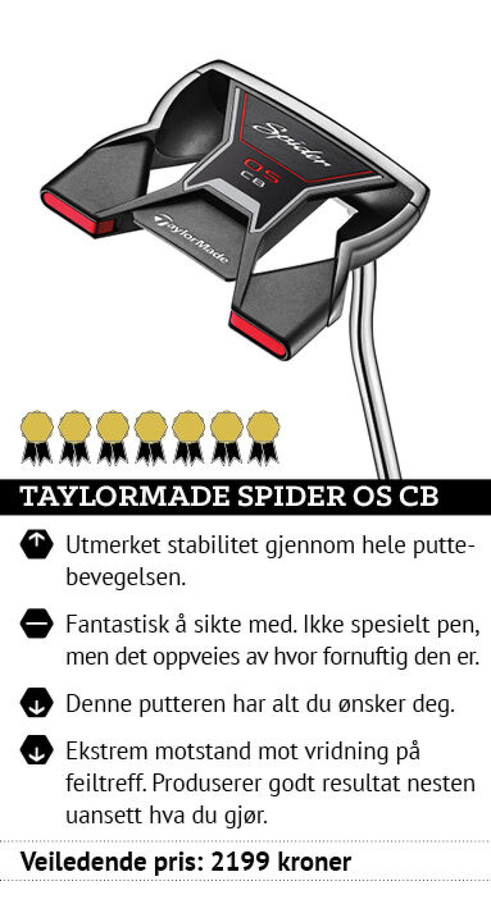 Test av puttere