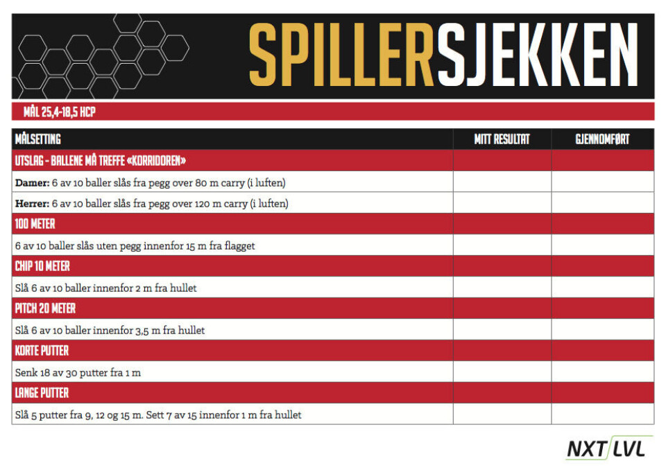 NXT LVL Spillersjekken: Finn ut hvor god du EGENTLIG er!