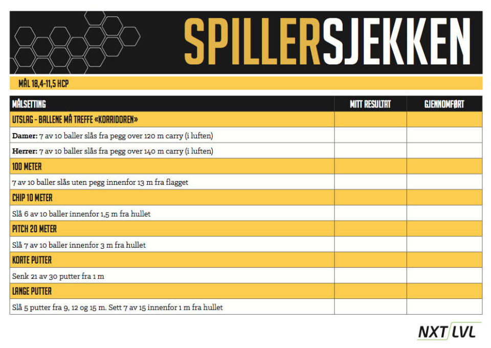 NXT LVL Spillersjekken: Finn ut hvor god du EGENTLIG er!
