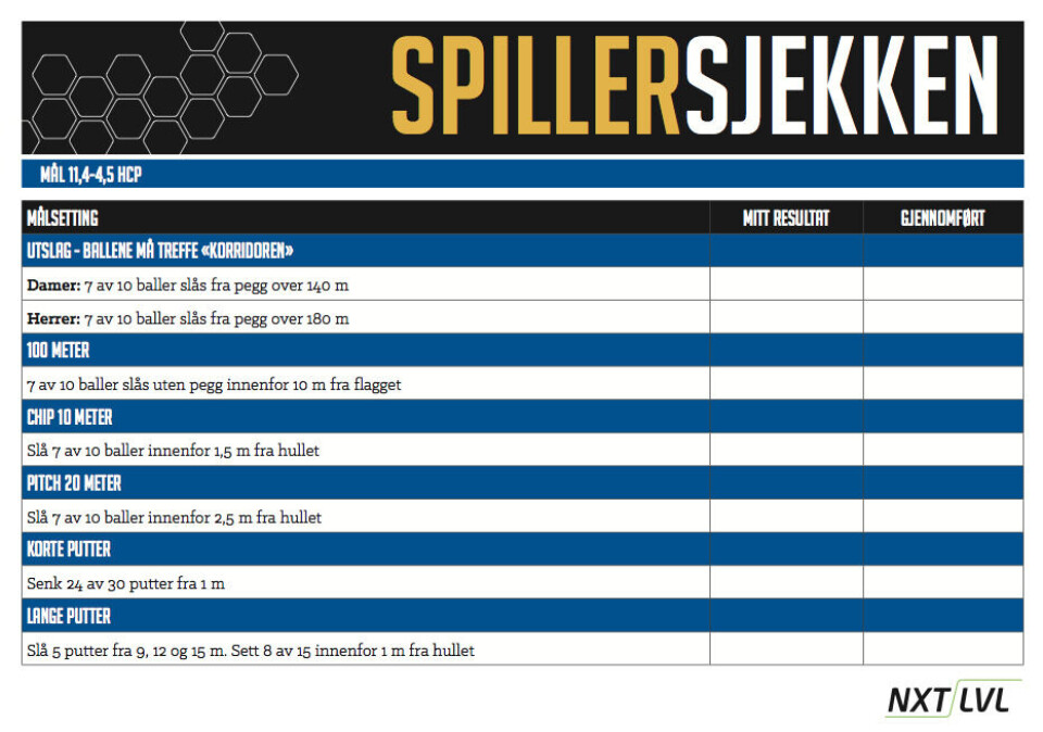 NXT LVL Spillersjekken: Finn ut hvor god du EGENTLIG er!