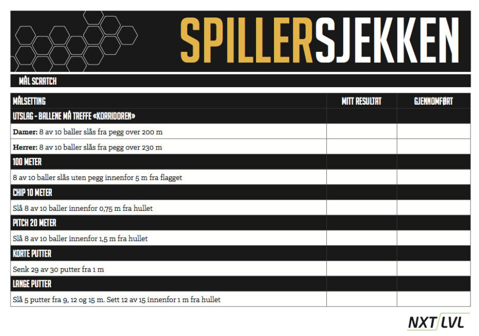 NXT LVL Spillersjekken: Finn ut hvor god du EGENTLIG er!