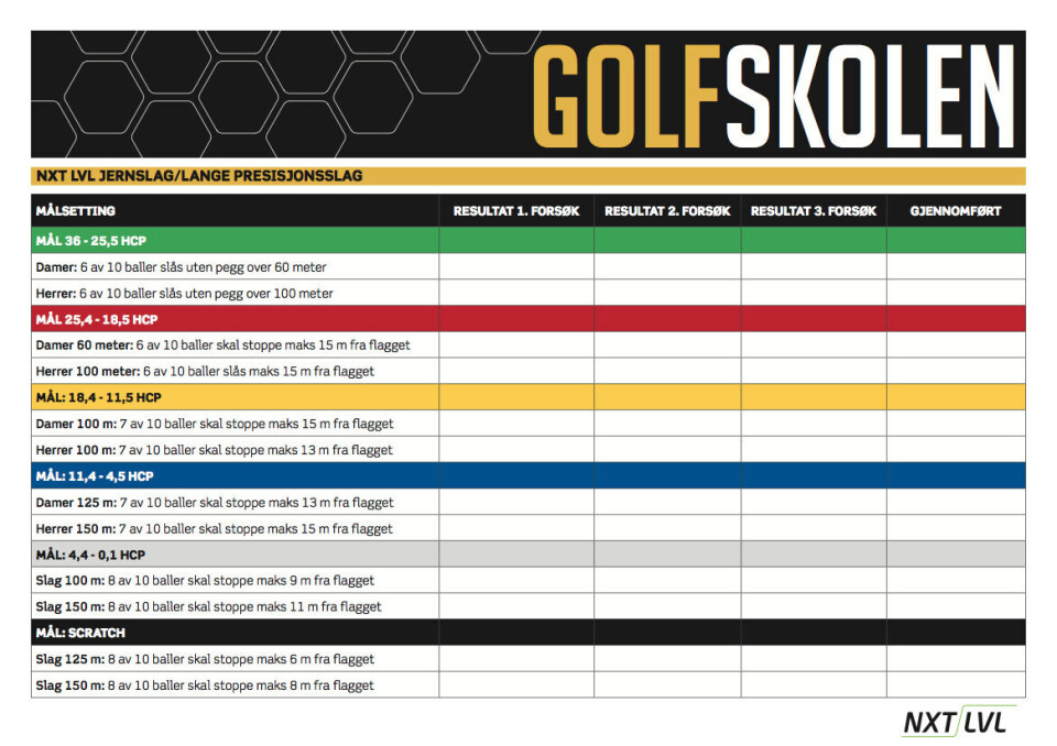 Over 20 000 NXT LVL-nedlastinger i 2014!