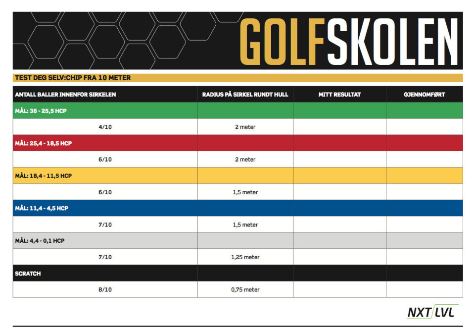 Over 20 000 NXT LVL-nedlastinger i 2014!