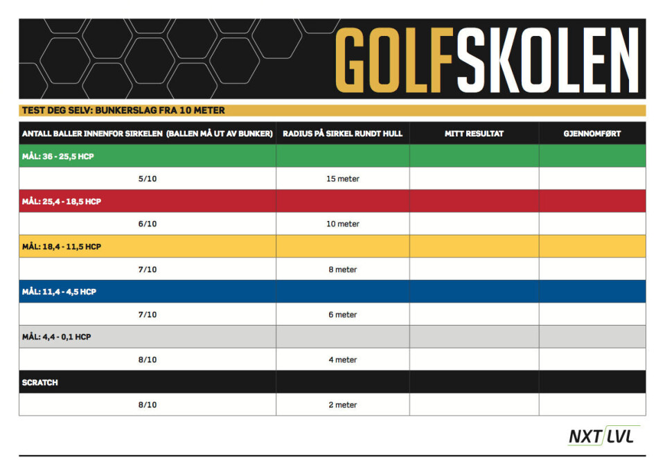 Over 20 000 NXT LVL-nedlastinger i 2014!