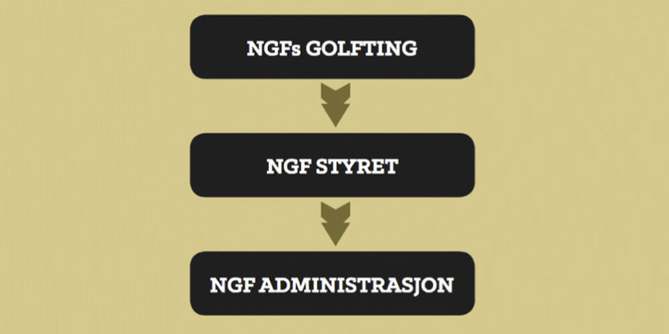 Slik fungerer Golf-Norge