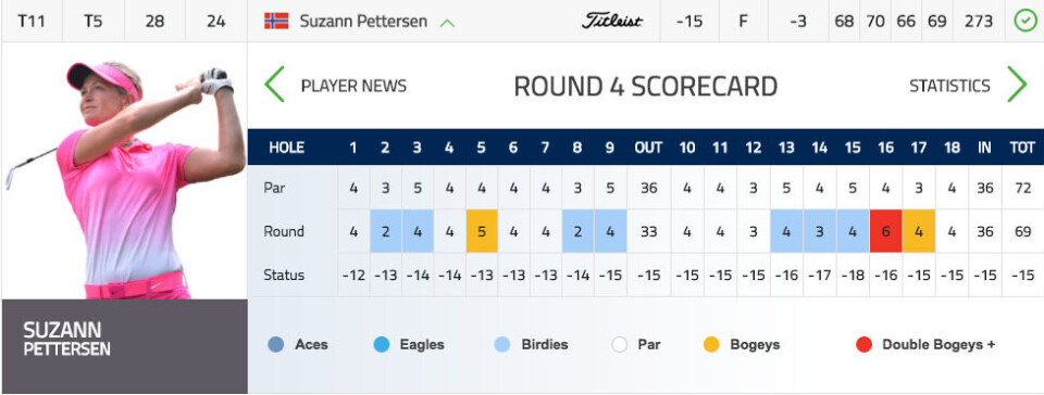Seierspotten lå på bordet, og Suzann Pettersen gikk «all in»