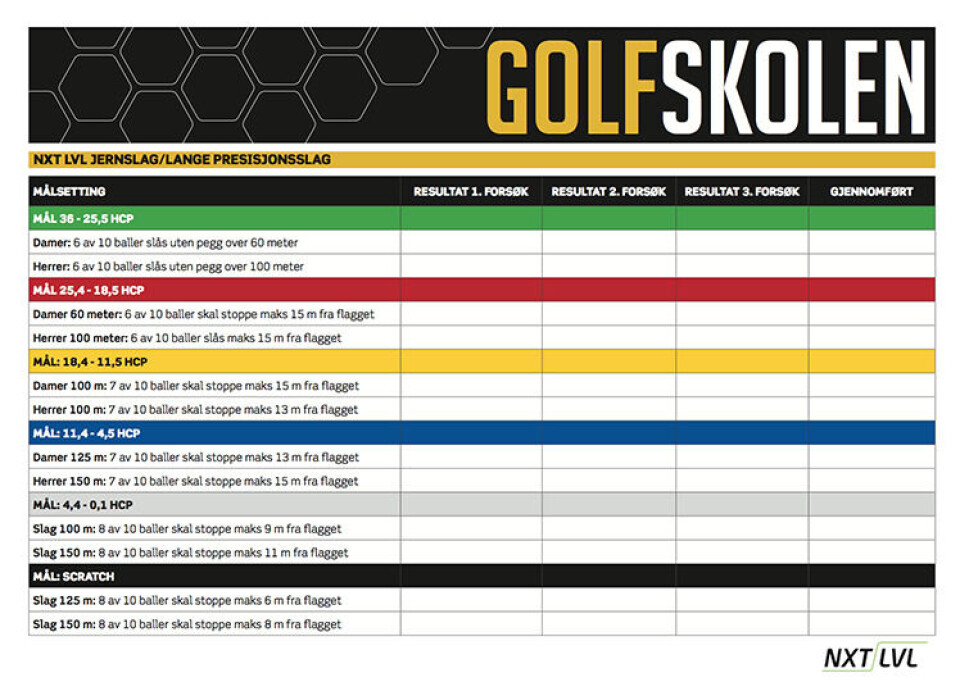 Her kan du laste ned NXT LVL-scorekortene
