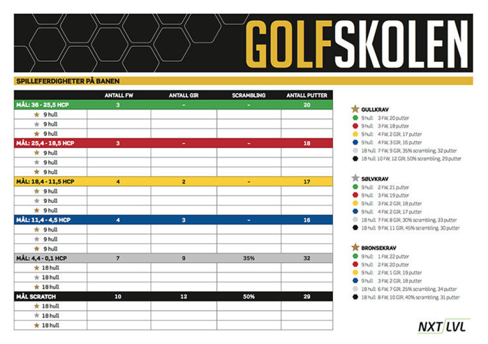Her kan du laste ned NXT LVL-scorekortene