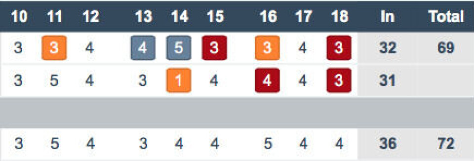 Gjorde hole-in-one på par-4!