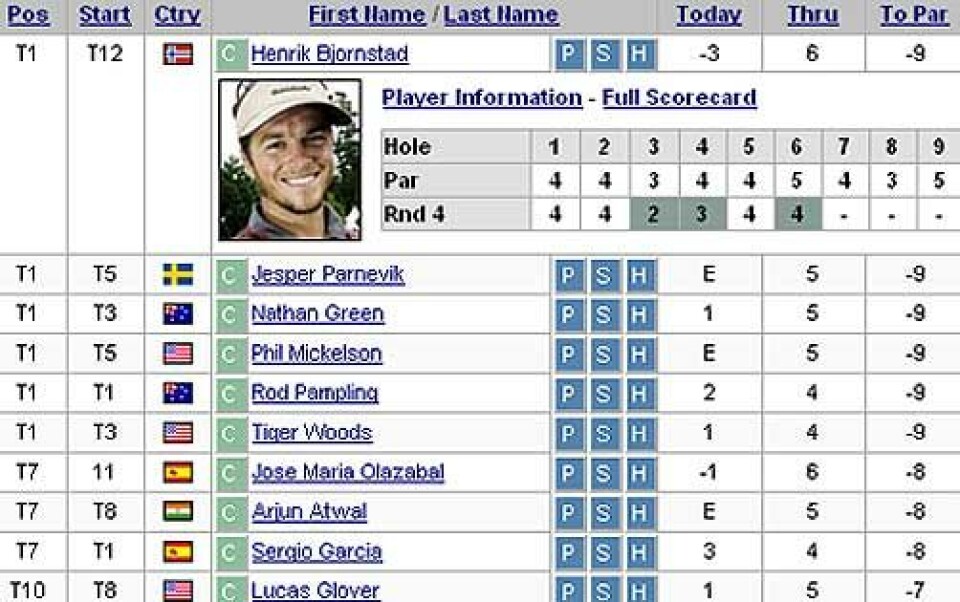 Dette er de sikreste tegnene på at du er avhengig av golf!