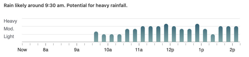 Det skal noen millimeter med regn på Augusta de neste timene.