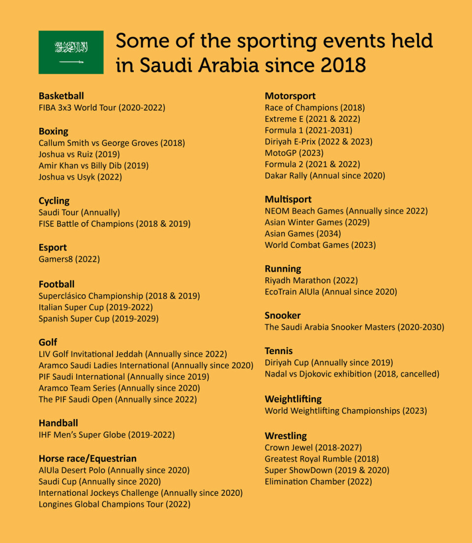 Oversikt over investeringer Saudi-Arabia har gjort i idretten siden 2018.