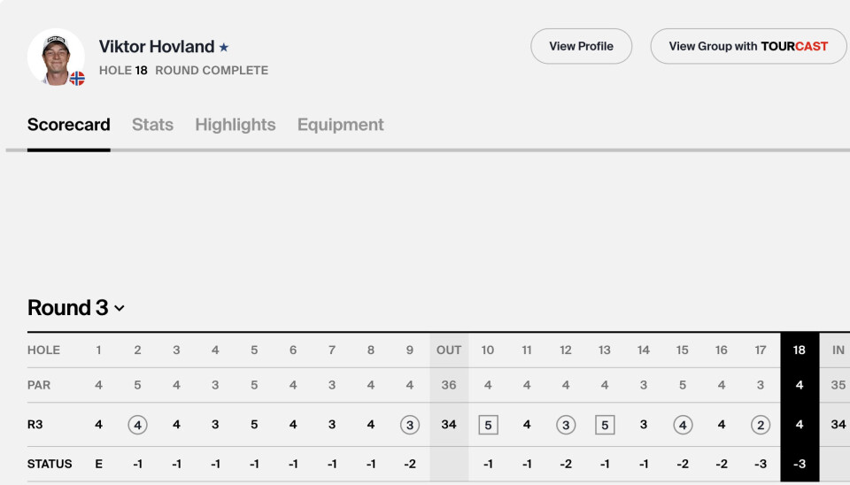 Tredjerundens scorekort.